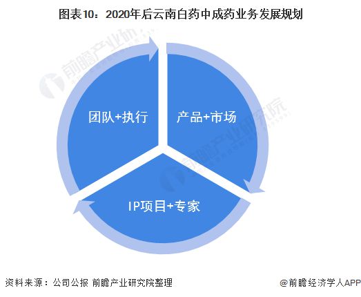 云南白藥 深耕本土資源，以特色資產管理與咨詢開辟中成藥行業新路徑
